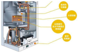 燃气采暖炉选用石油液化气和燃气二种然料