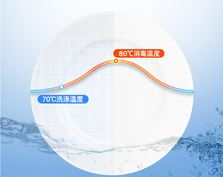 嵌入式洗碗机规范化安装方案