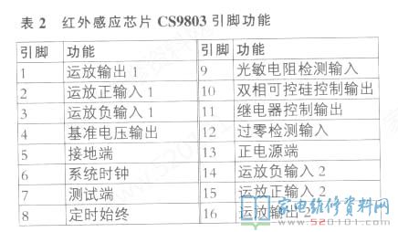 IC16脚外接元器件C6J5决策