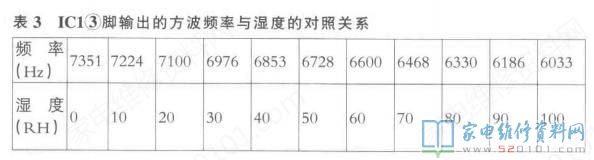 IC16脚外接元器件C6J5决策