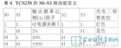 IC16脚外接元器件C6J5决策