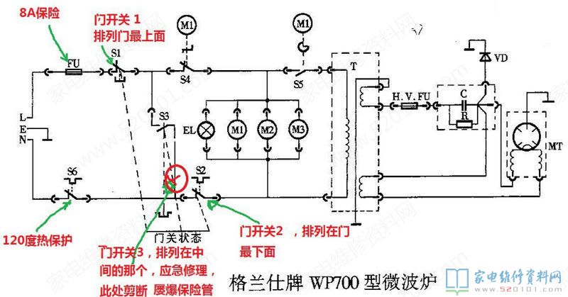 格兰仕微波炉,常见故障