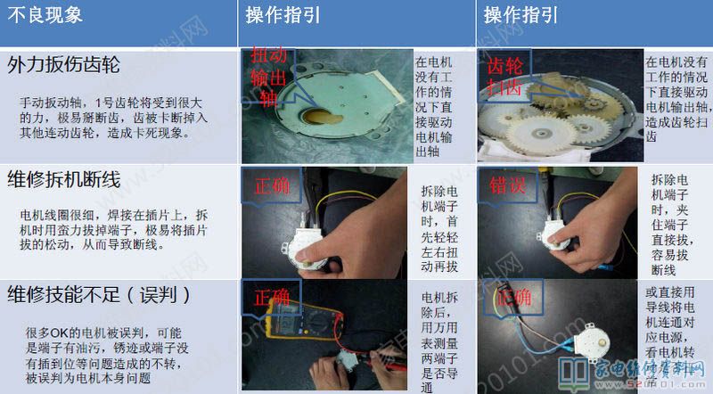 微波炉维修要特别注意避免外力作用扳伤传动齿轮、拆机断开、检修