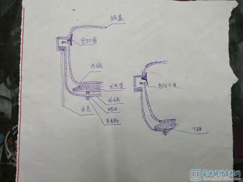 新封圈从紧密连接缝漏汽 最终一刀,发烫盘由两螺母固定不动的