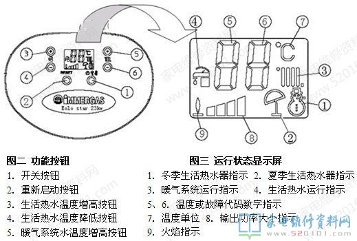 壁挂炉的“温度或故障编码数据标示”(图三5、6)表明数据为“