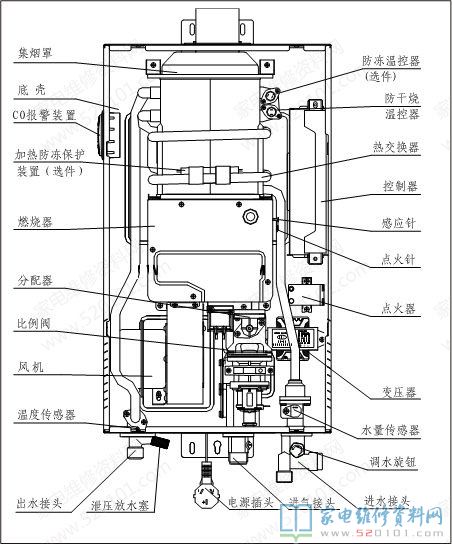 燃气热水器的常见故障维修务必须专业人士,外行工作人员严禁维修