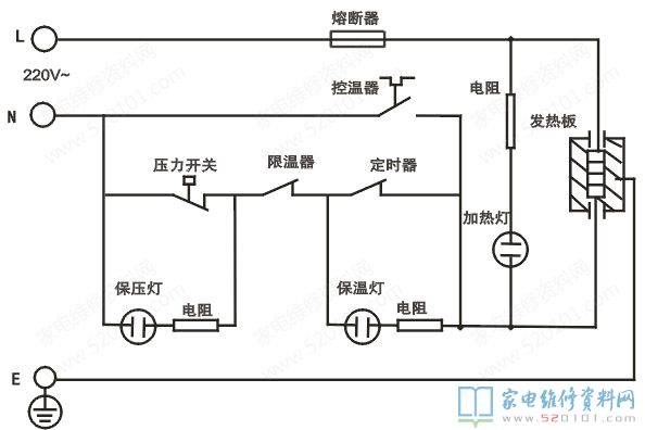 九阳电压力煲命名规范