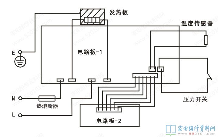 九阳电压力煲命名规范