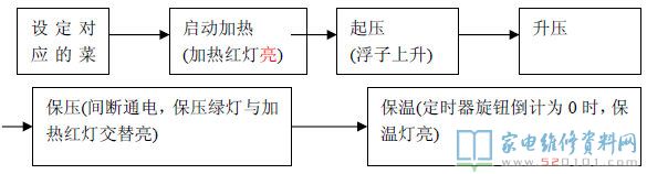 九阳电压力煲命名规范