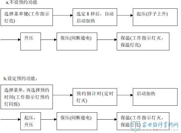 九阳电压力煲命名规范