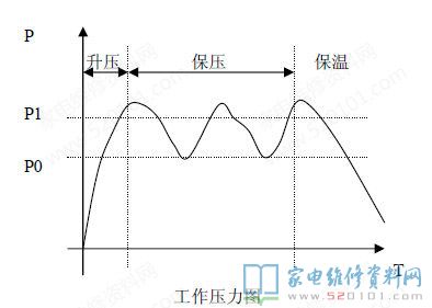 九阳电压力煲命名规范