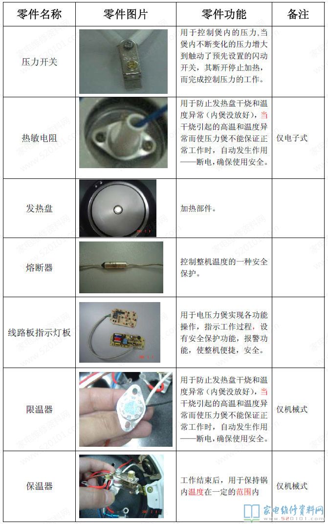 九阳电压力煲命名规范