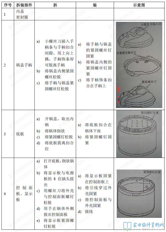 九阳电压力煲命名规范