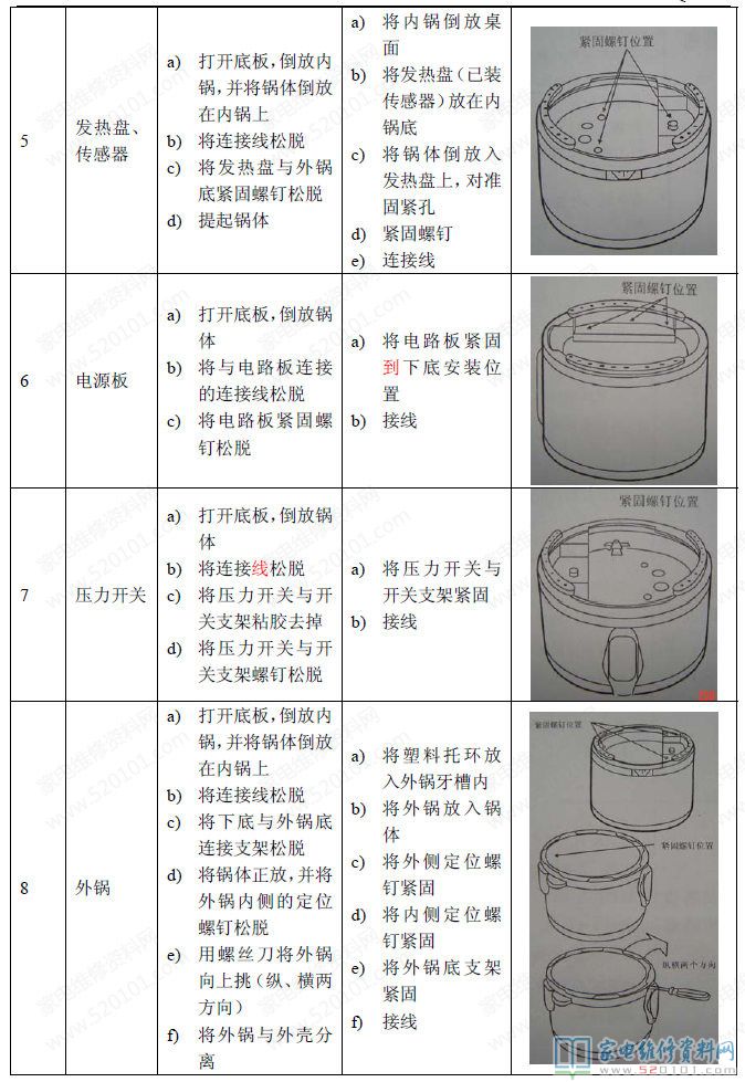 九阳电压力煲命名规范