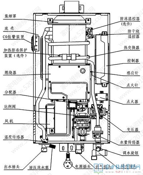 家用天然气快速热水器结构及各构件名字