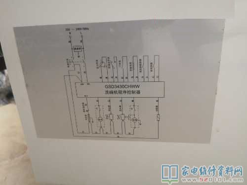 美国通用电气GE GSD3430CHWW洗碗机常见故障