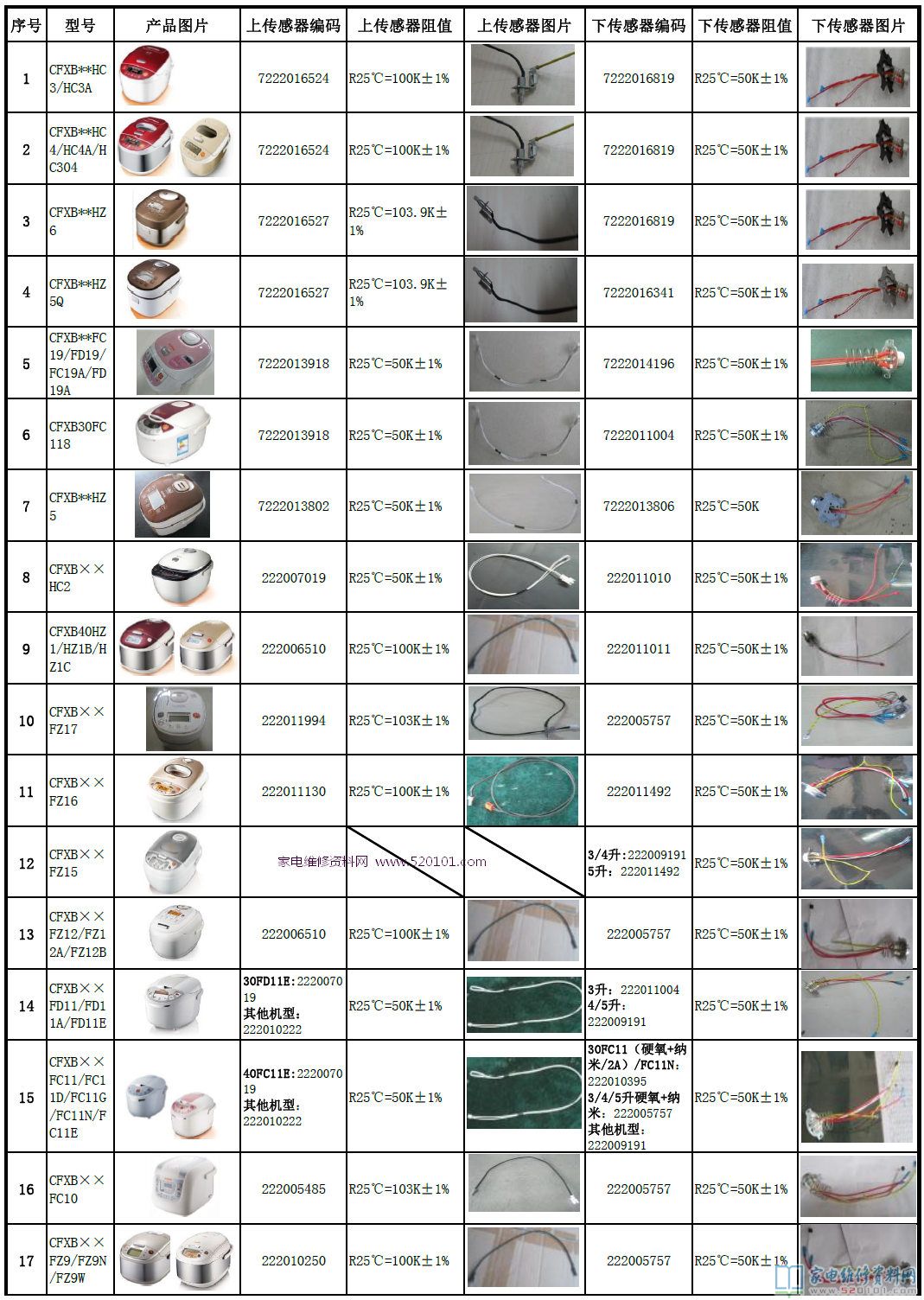 苏泊尔电饭煲和电高压锅各型号规格商品温度传感器电阻值一览表