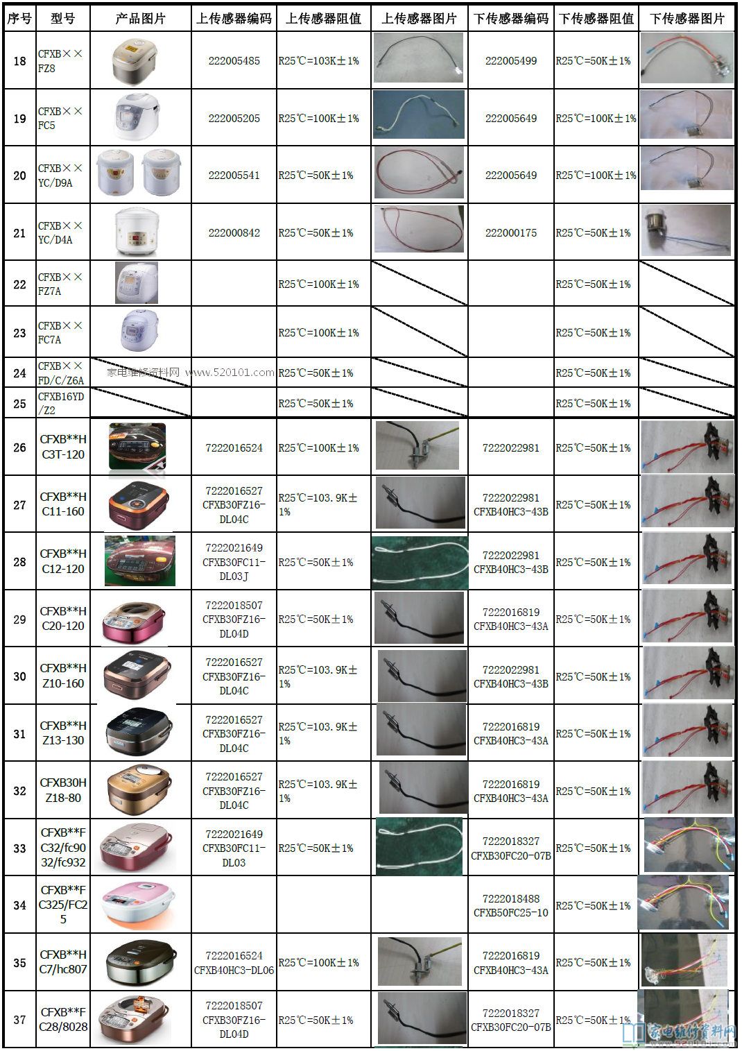 苏泊尔电饭煲和电高压锅各型号规格商品温度传感器电阻值一览表