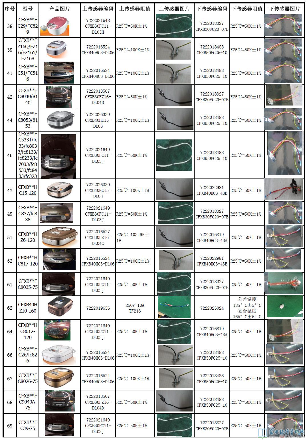 苏泊尔电饭煲和电高压锅各型号规格商品温度传感器电阻值一览表