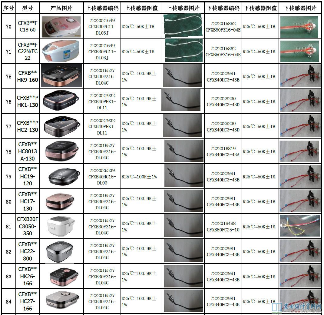 苏泊尔电饭煲和电高压锅各型号规格商品温度传感器电阻值一览表