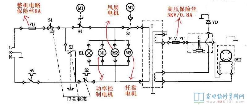 galanz机械设备控制微波炉,8A保险丝常常烧毁,多次是热