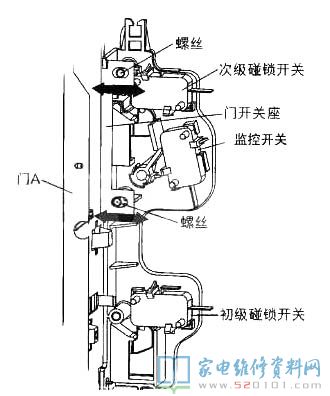 微波炉在闭店情况下第二个开关不可以断开时就等同于220v经这