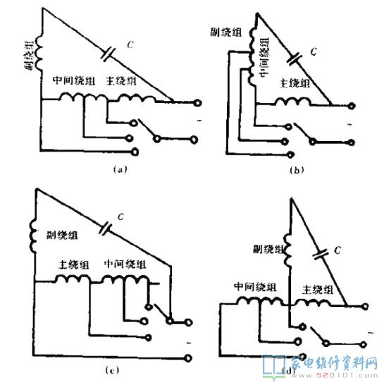 电风扇电机不转动的检修