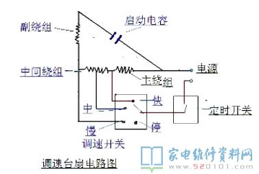 电风扇电机不转动的检修