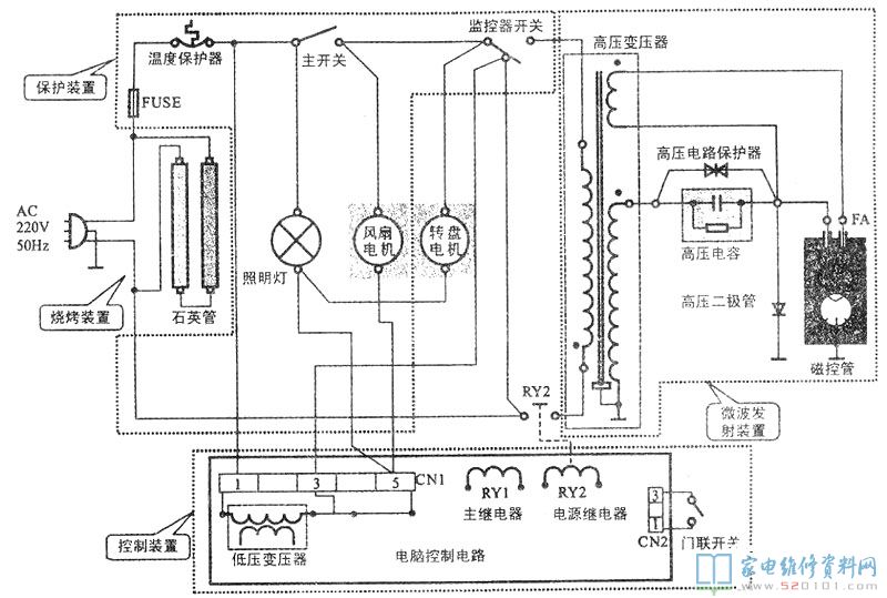 微波炉普遍电气原理图如下图所示