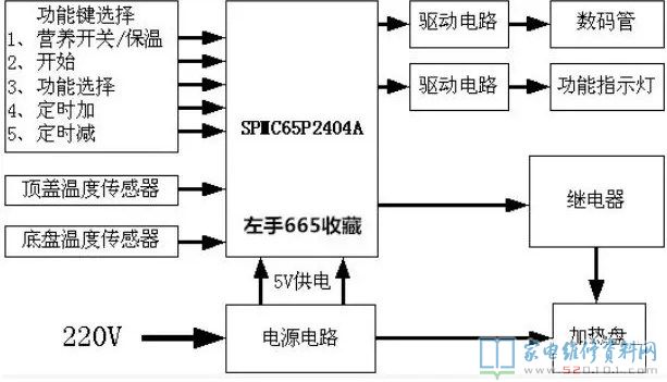 智能电饭煲关键由供电一部分和操纵电路构成