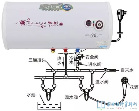 怎样安全性应用电热水器?