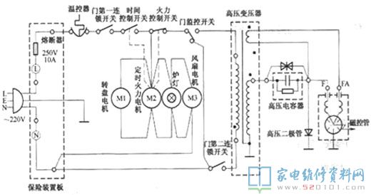 微波炉加热不插电不加温 常见故障