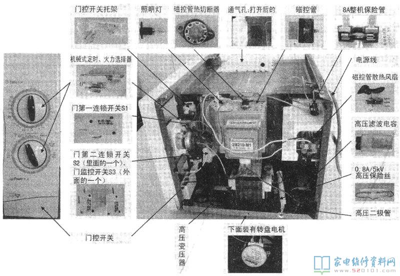 微波炉加热不插电不加温 常见故障