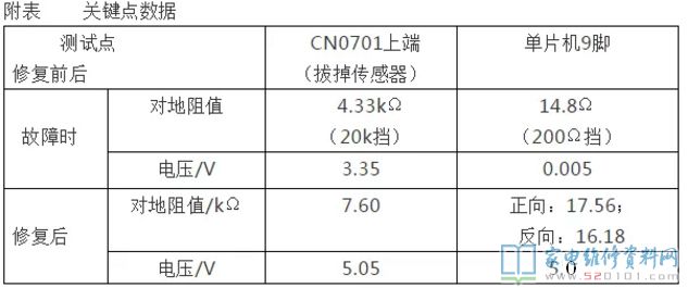 一台美的C21