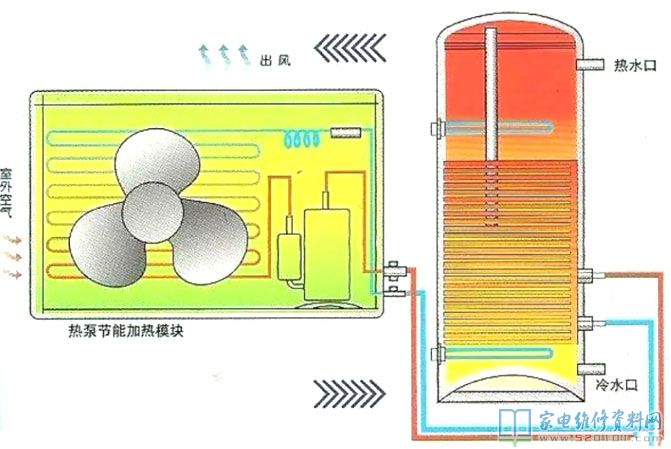 空气能热水器归属于外界技术性,追朔发源得话,1824年热泵的