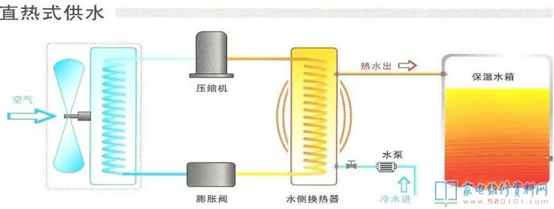 空气能热水器归属于外界技术性,追朔发源得话,1824年热泵的