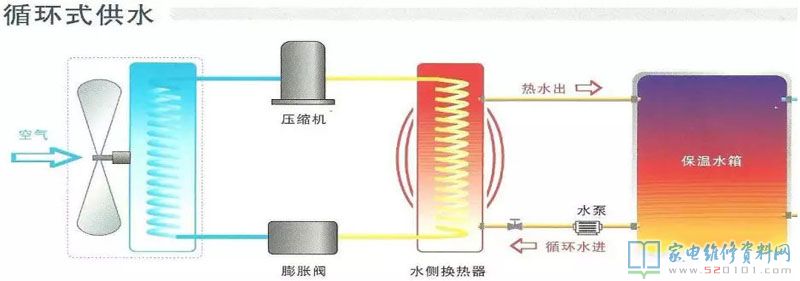 空气能热水器归属于外界技术性,追朔发源得话,1824年热泵的