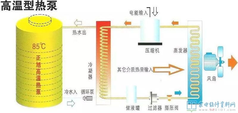 空气能热水器归属于外界技术性,追朔发源得话,1824年热泵的