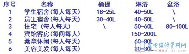 空气能热水器归属于外界技术性,追朔发源得话,1824年热泵的