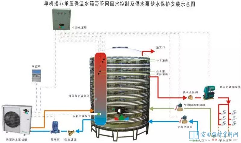 空气能热水器归属于外界技术性,追朔发源得话,1824年热泵的