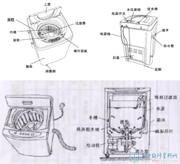 洗衣机的各类技术性详细介绍