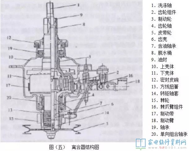 洗衣机的各类技术性详细介绍