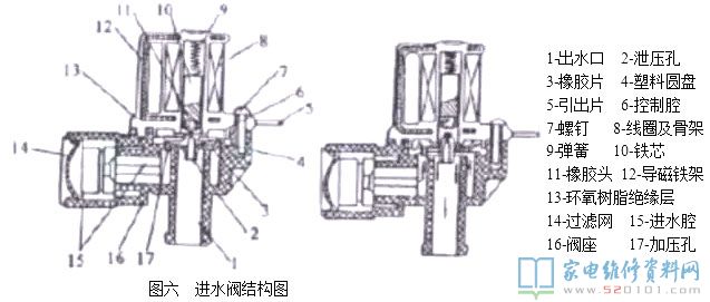 洗衣机的各类技术性详细介绍