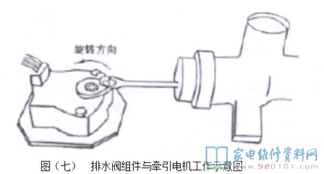 洗衣机的各类技术性详细介绍