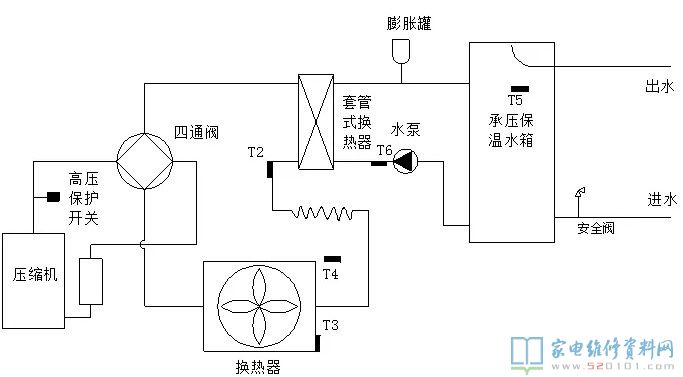 康泉系列热水机系统软件电路原理图