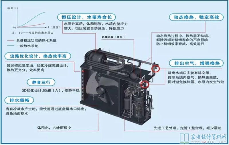 康泉系列热水机系统软件电路原理图