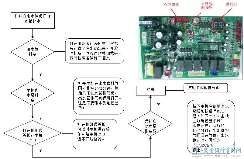 康泉系列热水机系统软件电路原理图