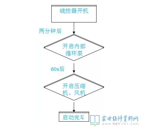 康泉系列热水机系统软件电路原理图