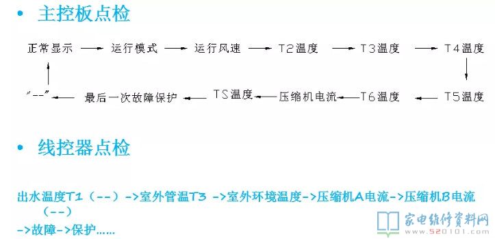 康泉系列热水机系统软件电路原理图