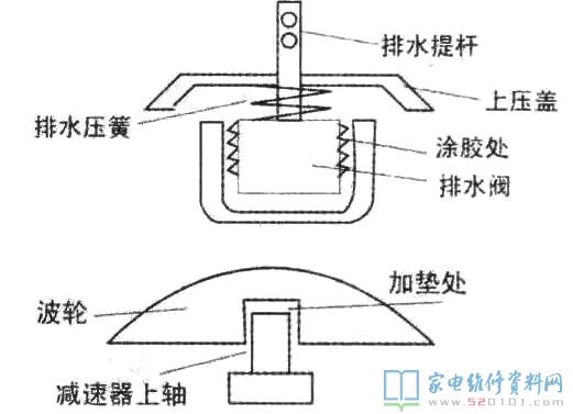 甩干桶漏水 双桶洗衣机应用减速器的机器